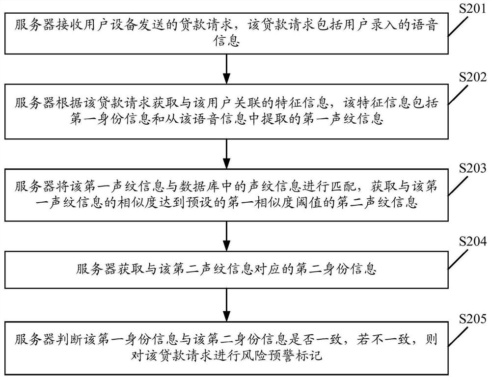 Information processing method, device, server, and computer-readable storage medium