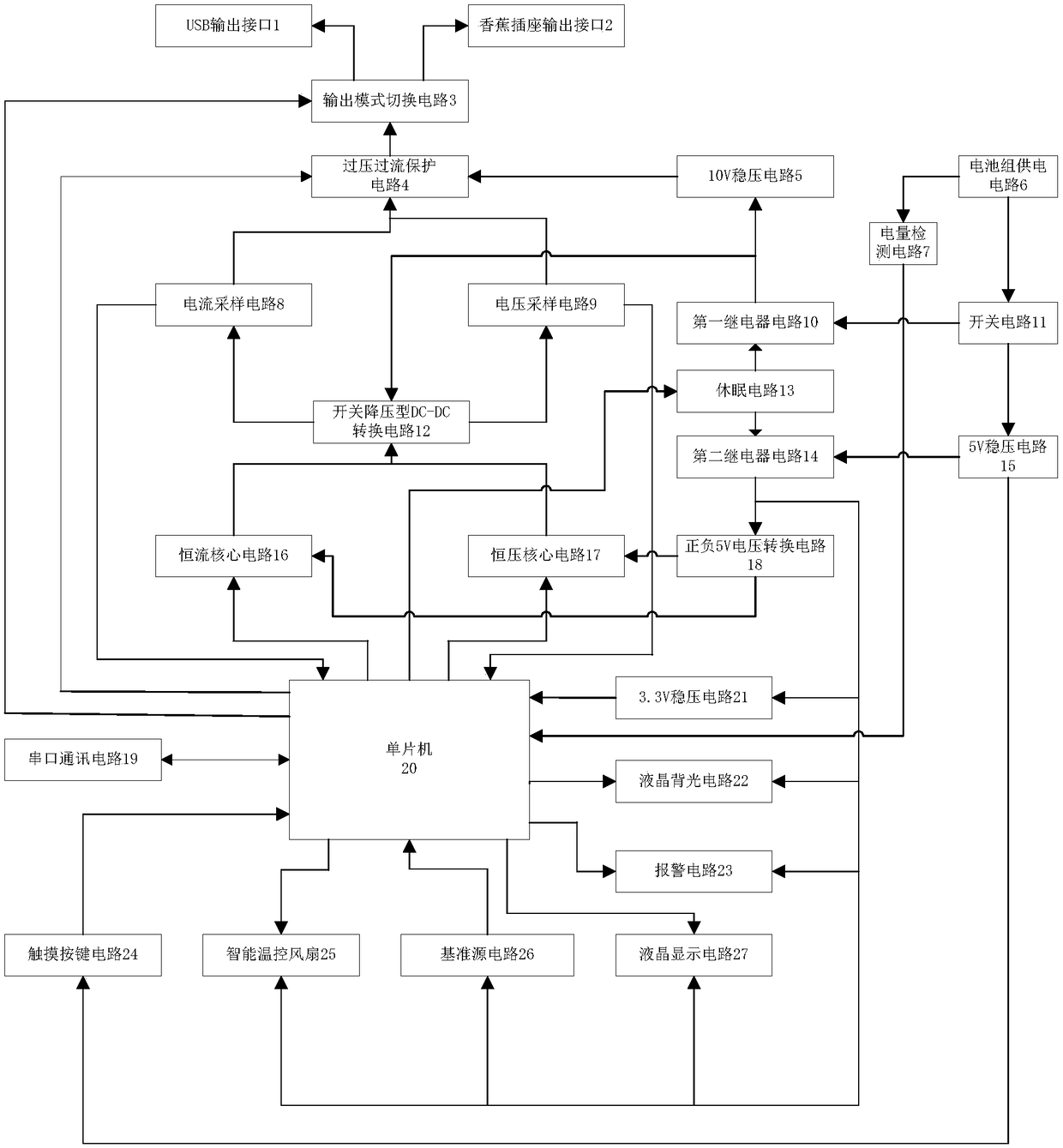 Numerical control mobile power source