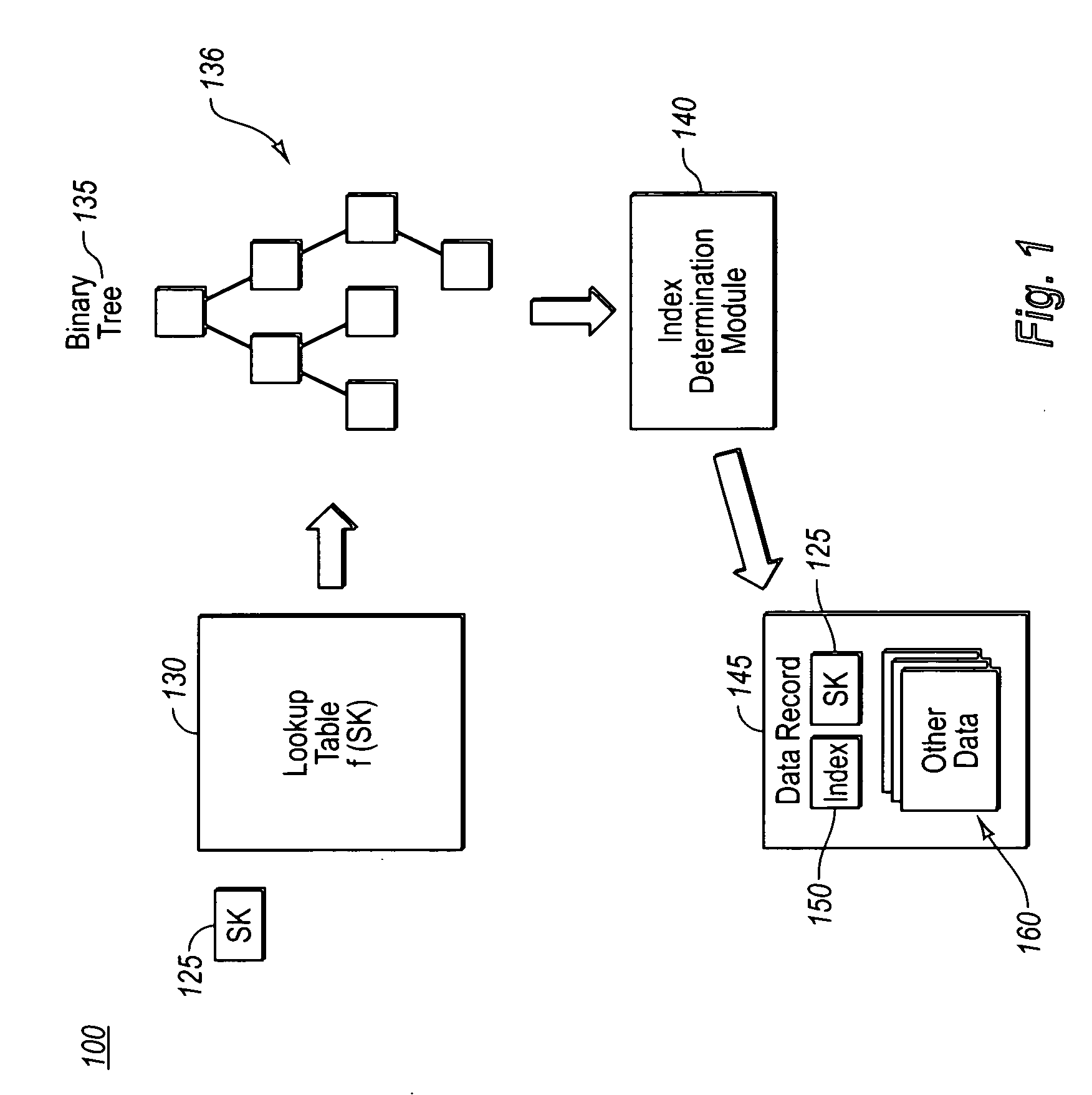 Scalable retrieval of data entries using an array index or a secondary key