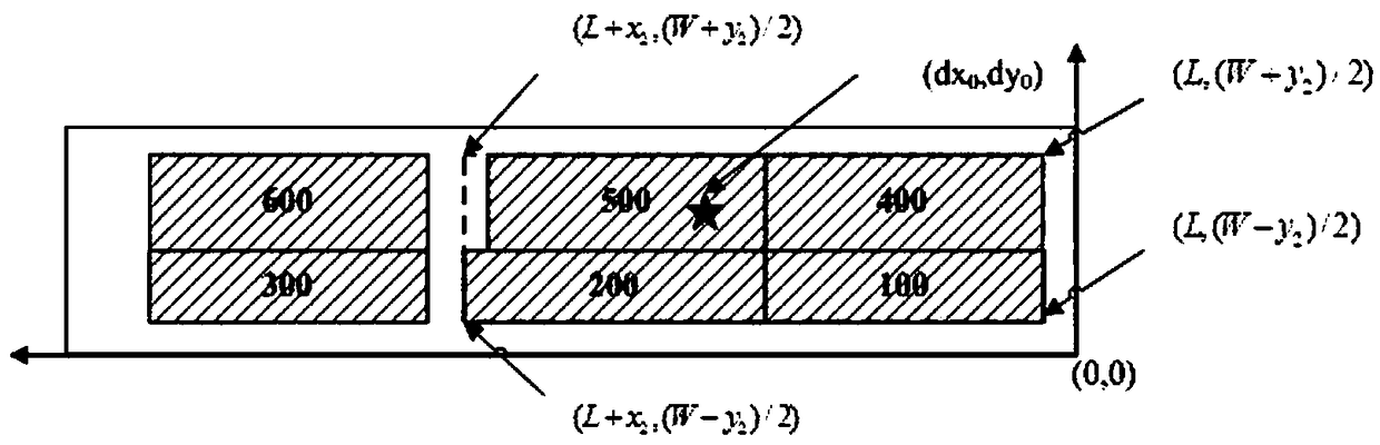 An Online Optimal Shearing Method for Steel Plates with Defects