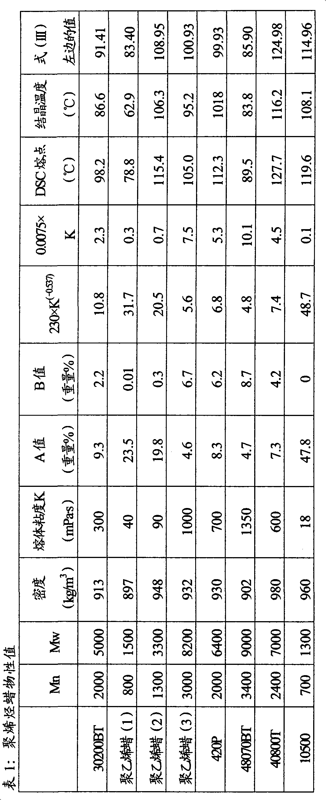 Resin composition for lamination, and laminate