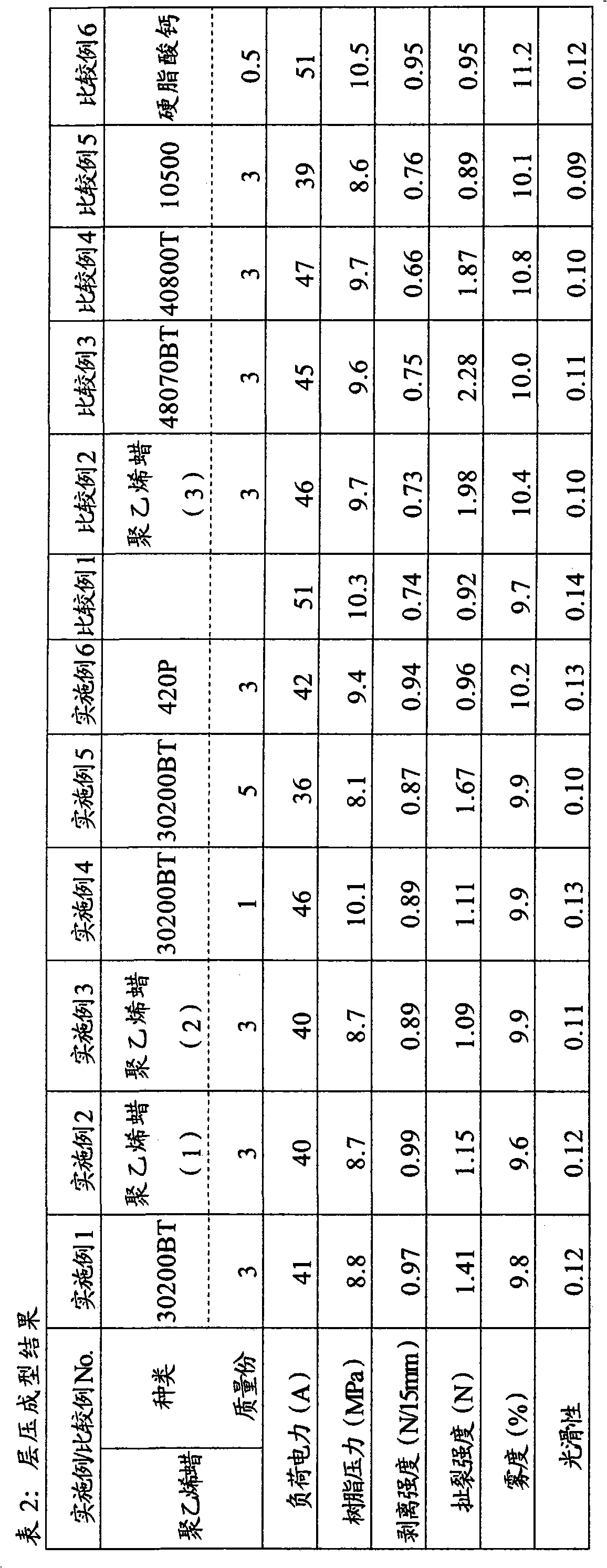 Resin composition for lamination, and laminate