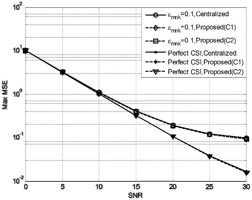 Robust precoding method based on user fairness in multi-cell multi-user system