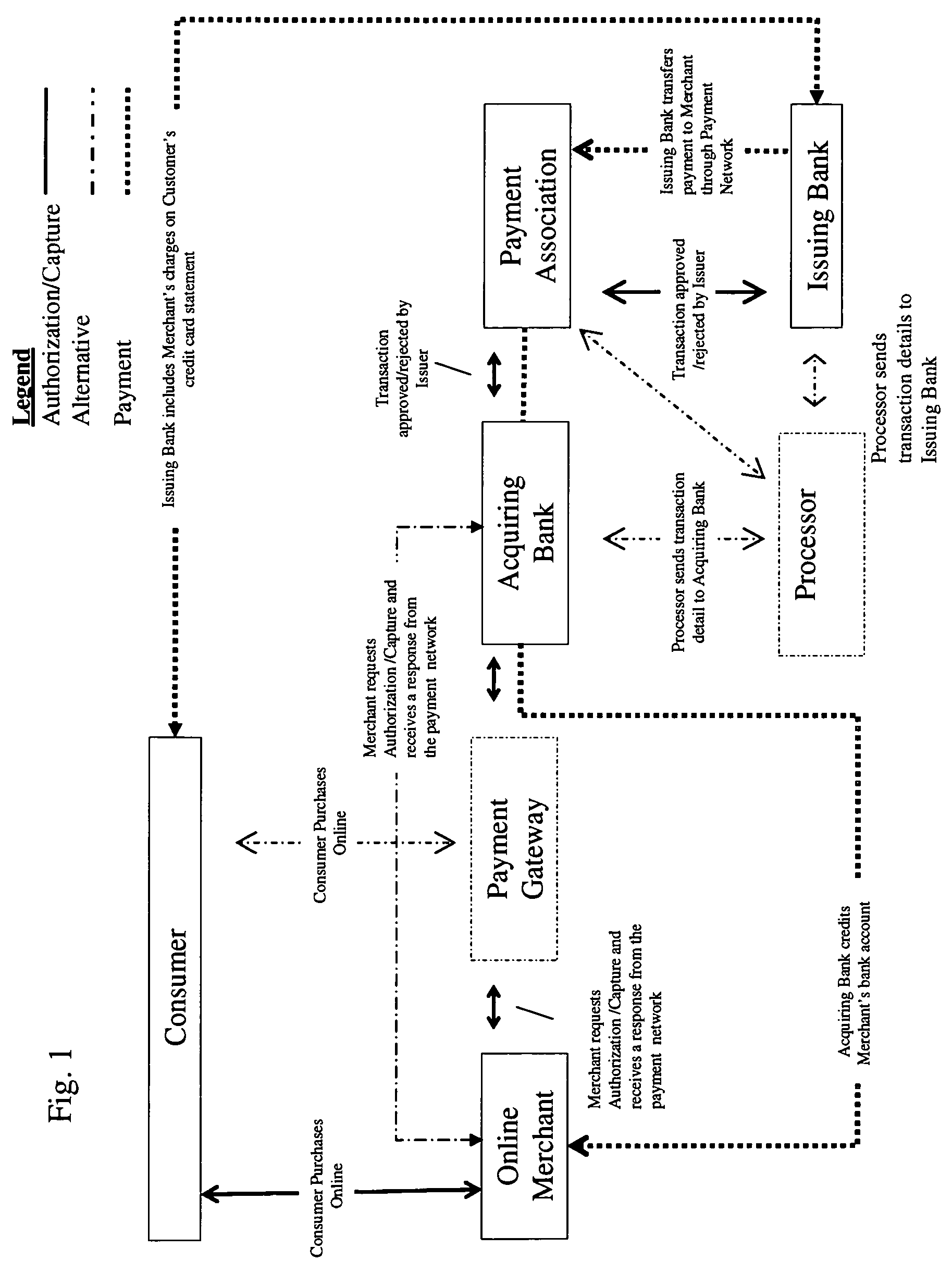 Integrated e-commerce sales & use tax exchange system and method