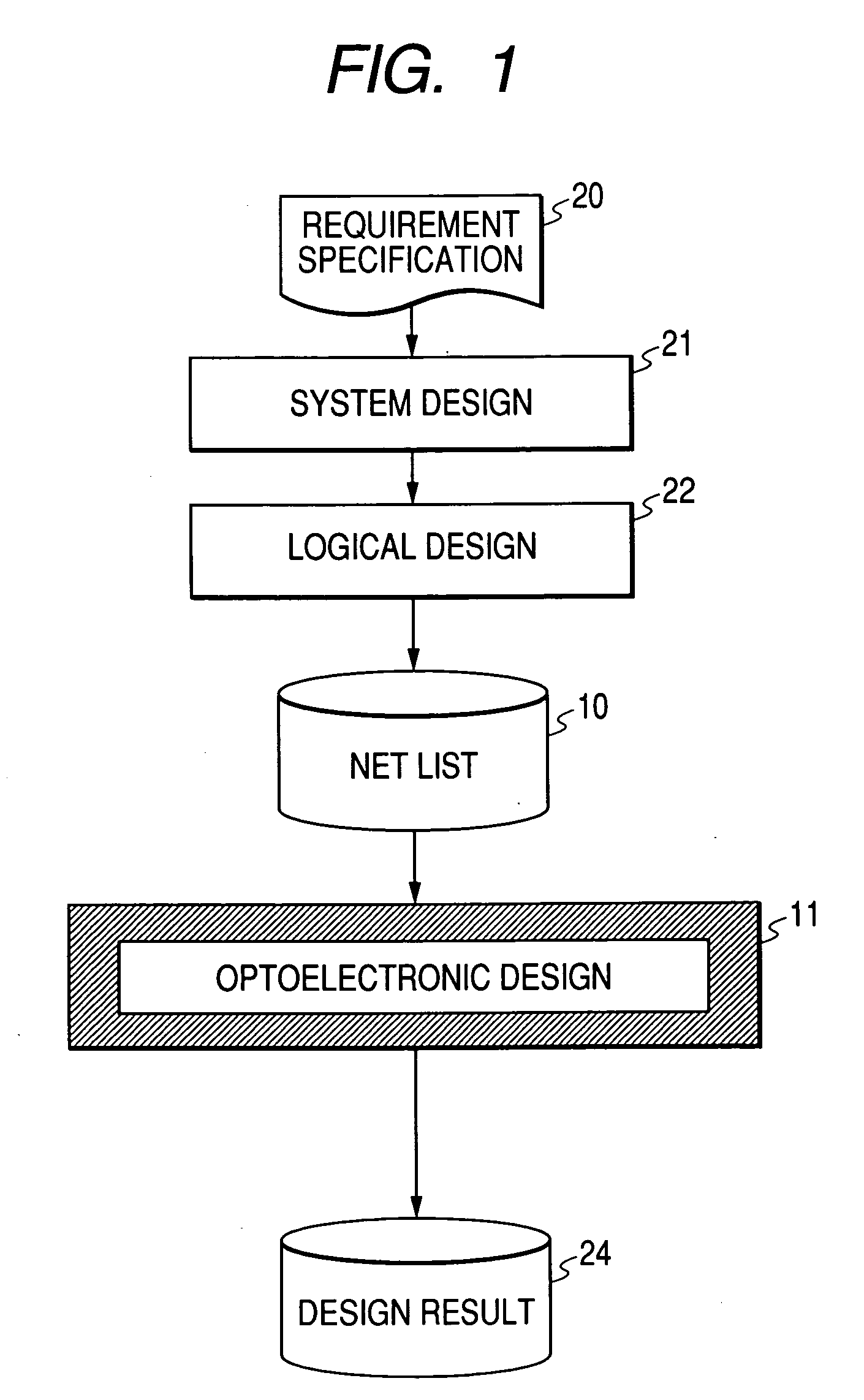 Method, device and computer program for designing a circuit having electric wires and optical connections