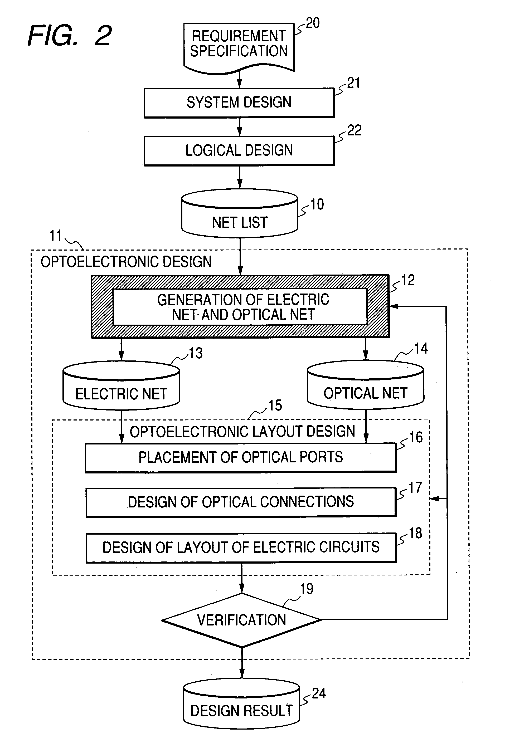 Method, device and computer program for designing a circuit having electric wires and optical connections