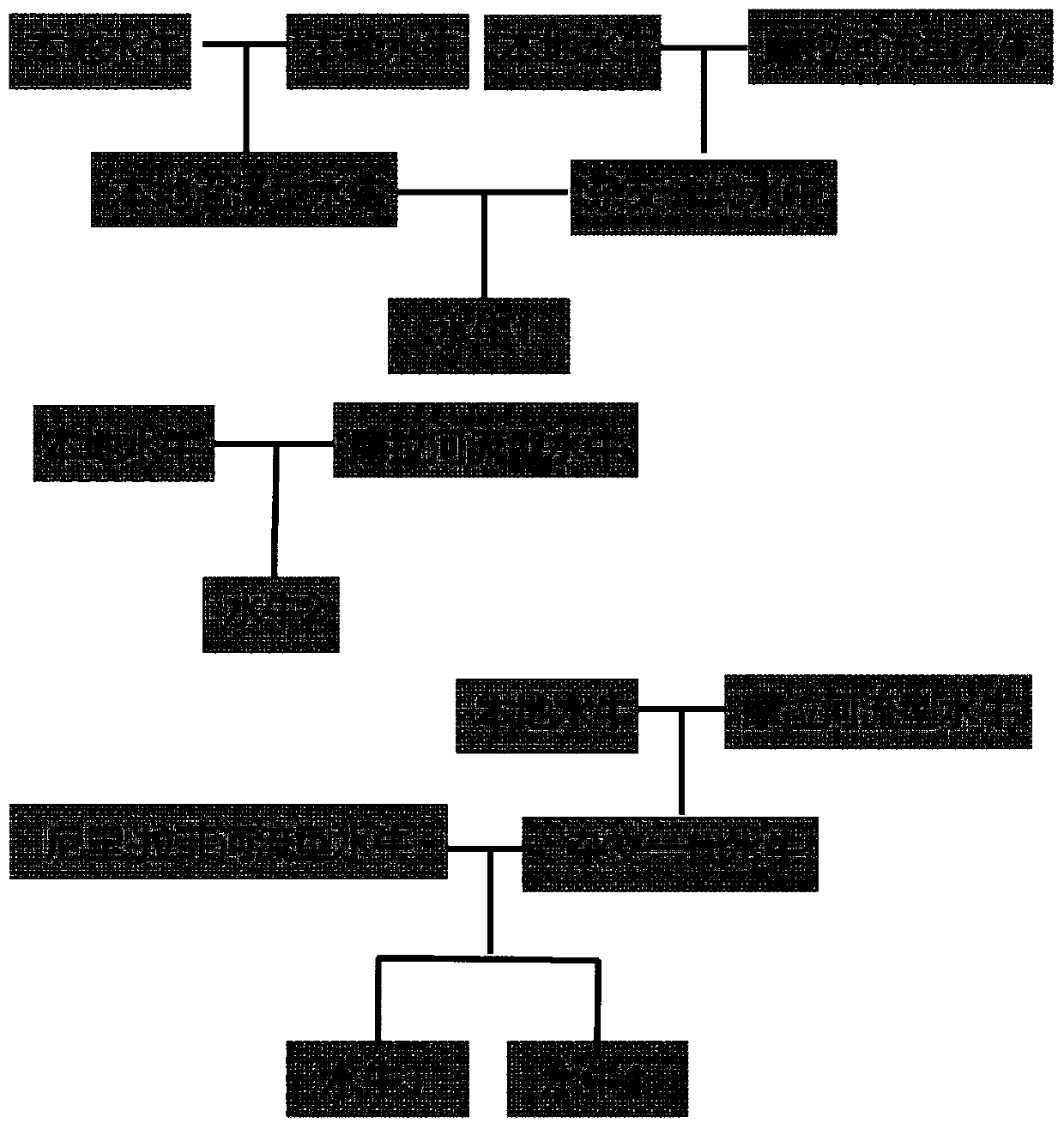 Method for tracing blood lineage sources of buffaloes and carrying out genome matching based on whole-genome SNP information