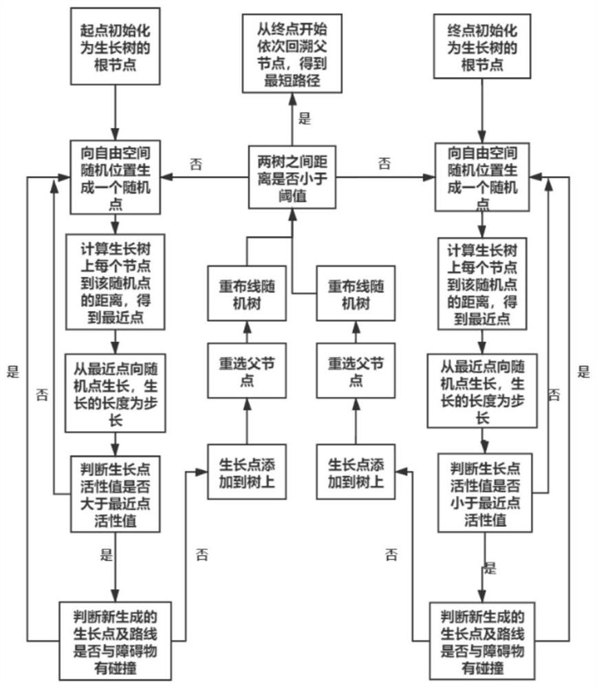 Navigation escape method for swarm robots under coverage of complex environment area