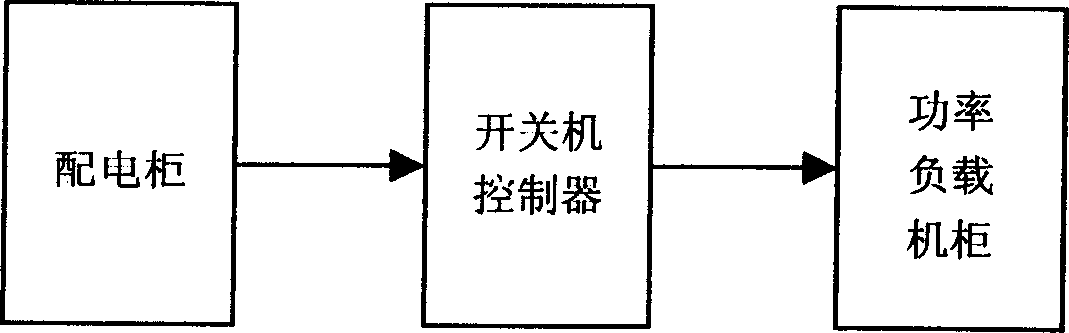 Aging testing method and device for power-supply device