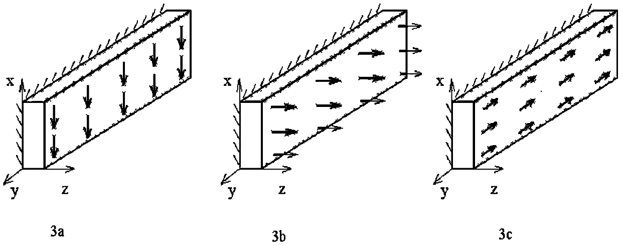 A Calculation Method of Macroscopically Equivalent Elastic Modulus of Gradient Materials