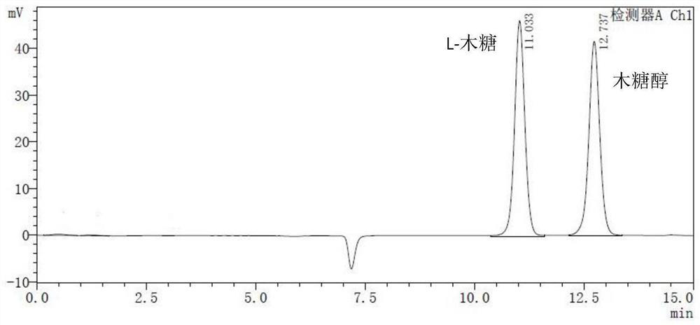 Saccharomyces cerevisiae SWGCJM001 as well as culture method and application thereof