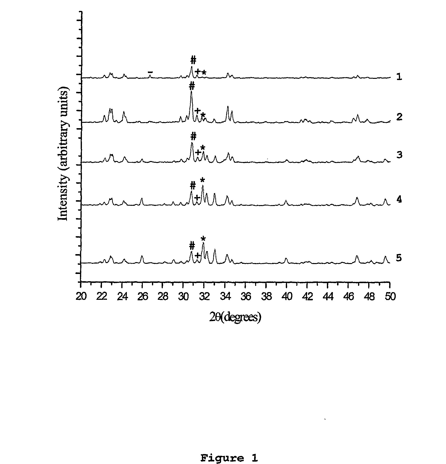 Hydroxyapatite, biocompatible glass and silicon-based bone substitute, production process and applications thereof