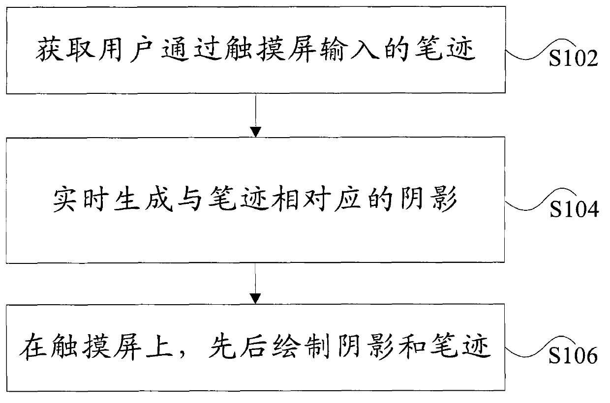 Touch-screen-based handwriting processing method and device