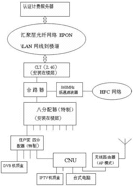 A cable TV broadband network system and its networking method