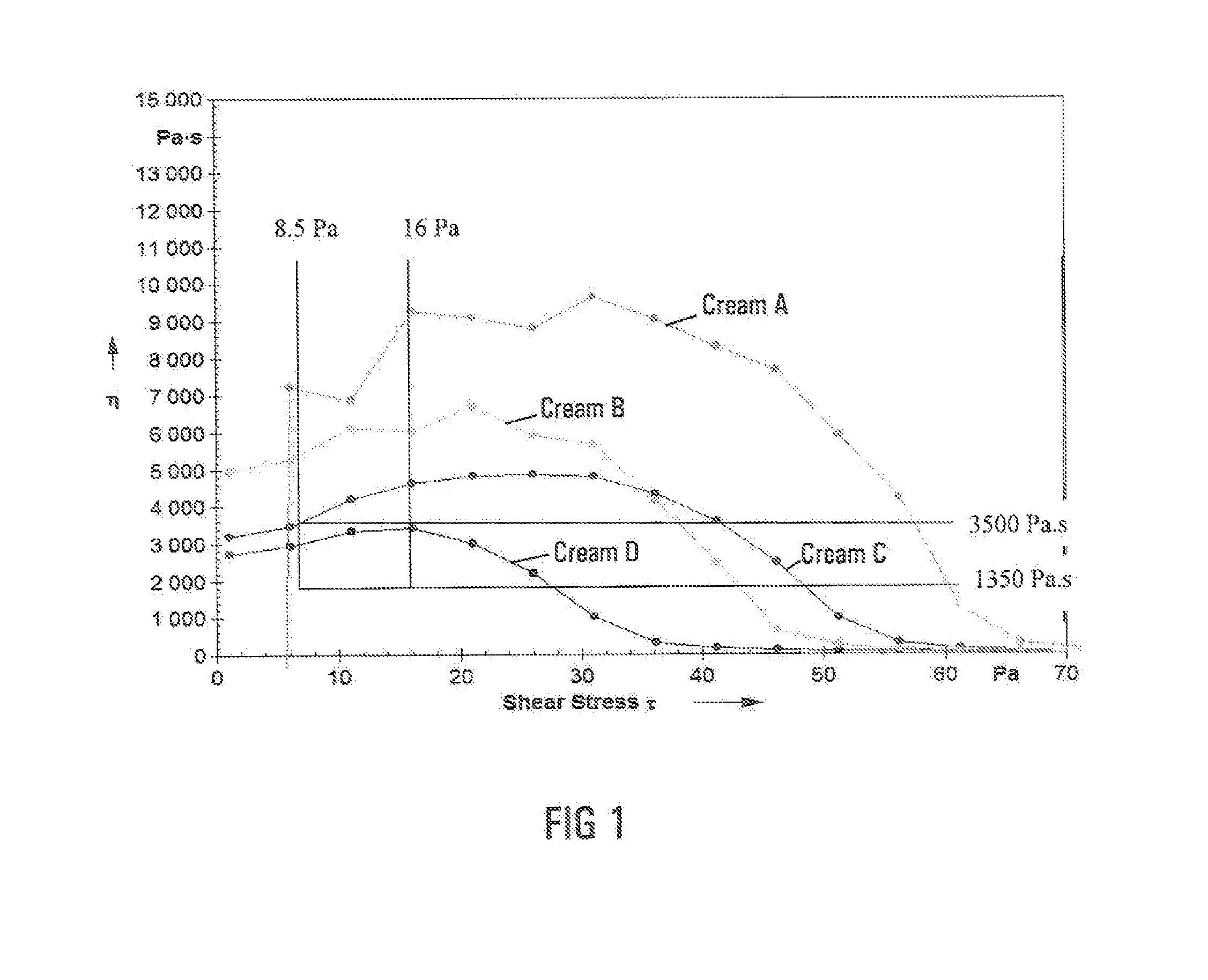 Petrolatum Composition