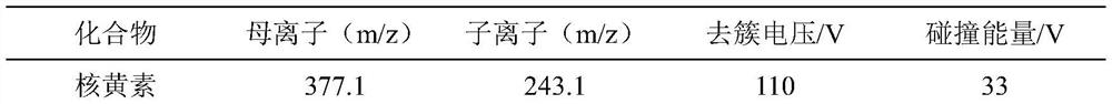 Method for simultaneously determining seven pigments in eggs