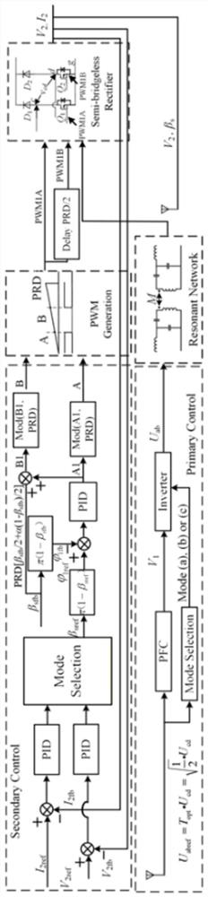 Efficiency optimization control method for wireless power transmission system