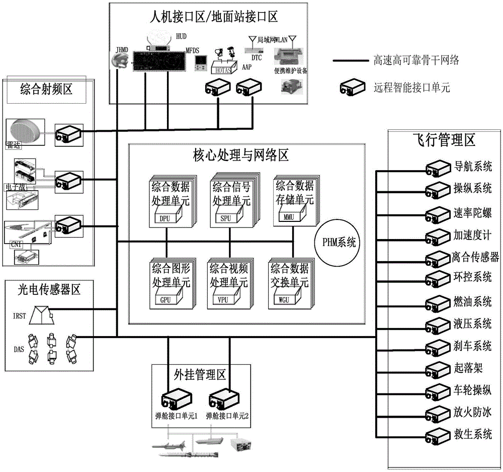 Deeply-integrated processing system