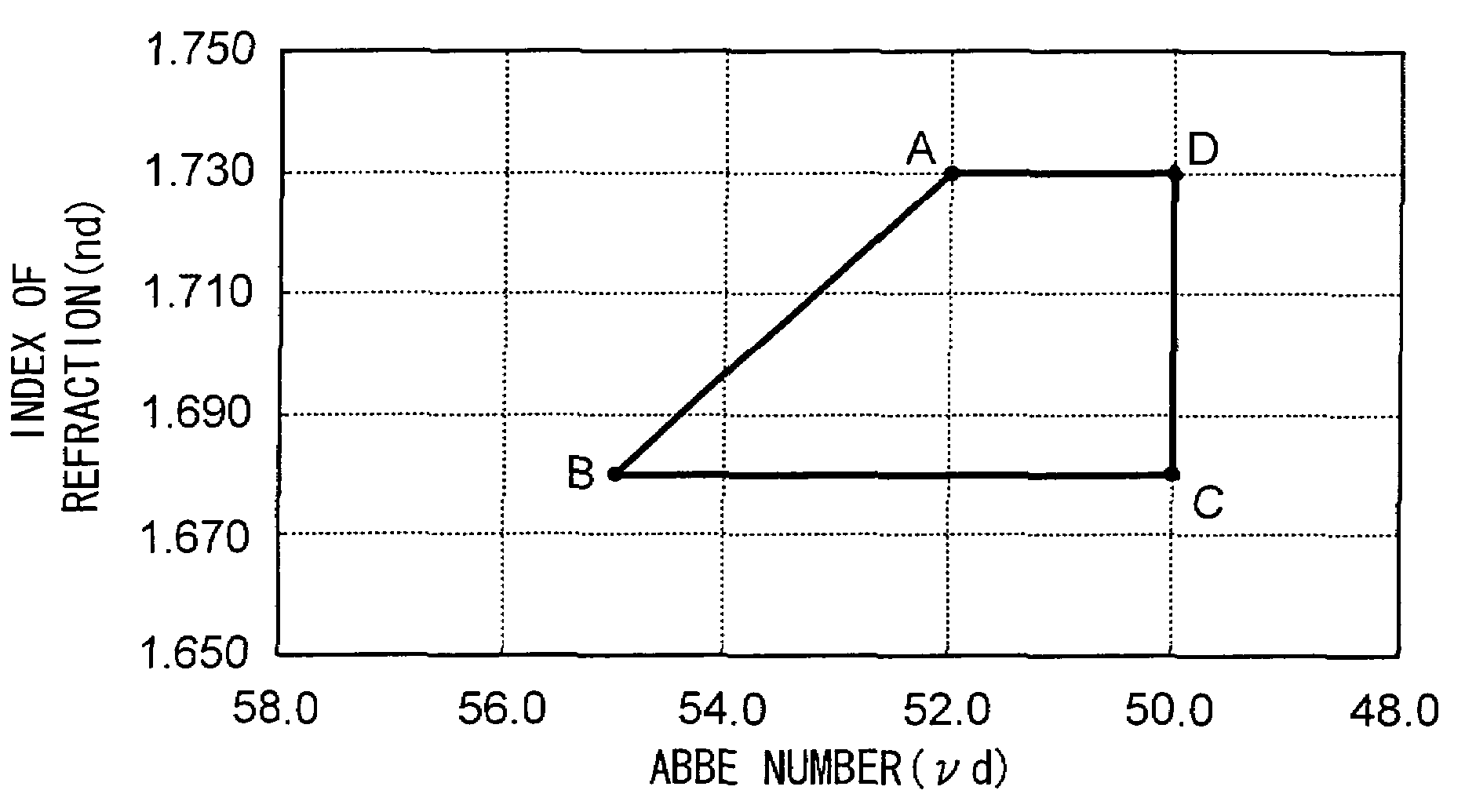 Optical glass and optical element