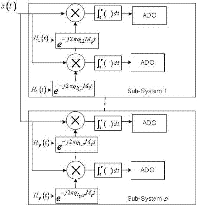 Structured Sub-Nyquist Rate Sampling Method for Finite Innovation Rate Signals