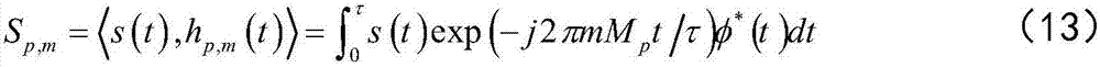 Structured Sub-Nyquist Rate Sampling Method for Finite Innovation Rate Signals