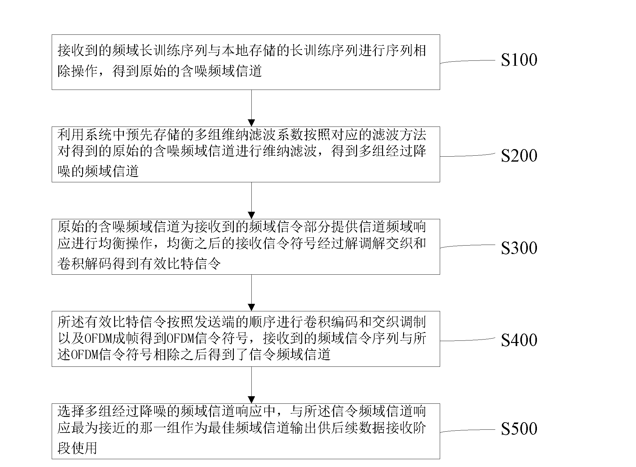 Multi-carrier mode low-complexity channel noise-reducing method and device thereof in wireless local area network (WLAN)