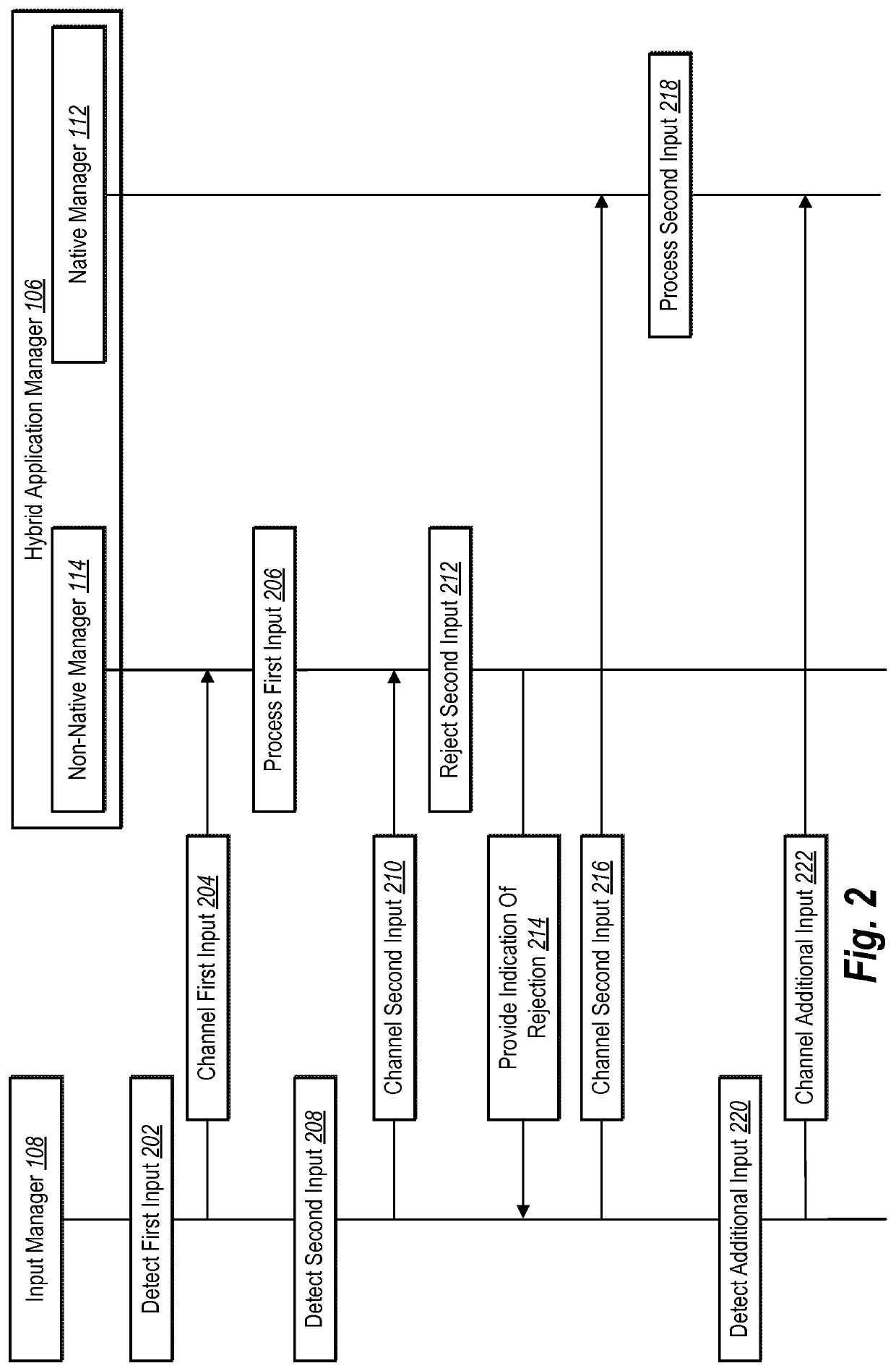 Processing touch gestures in hybrid applications