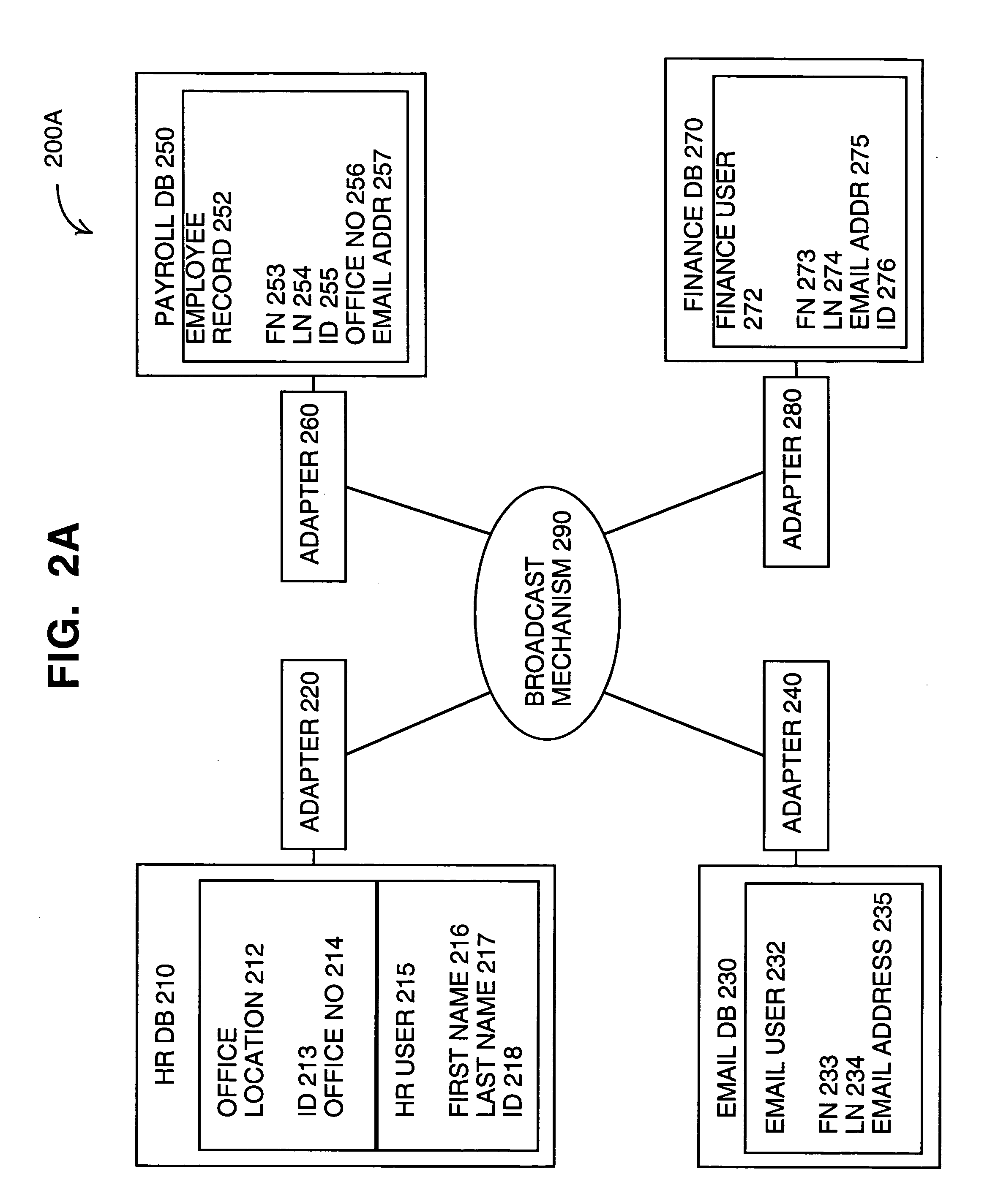 Synchronizing and consolidating information from multiple source systems of a distributed enterprise information system