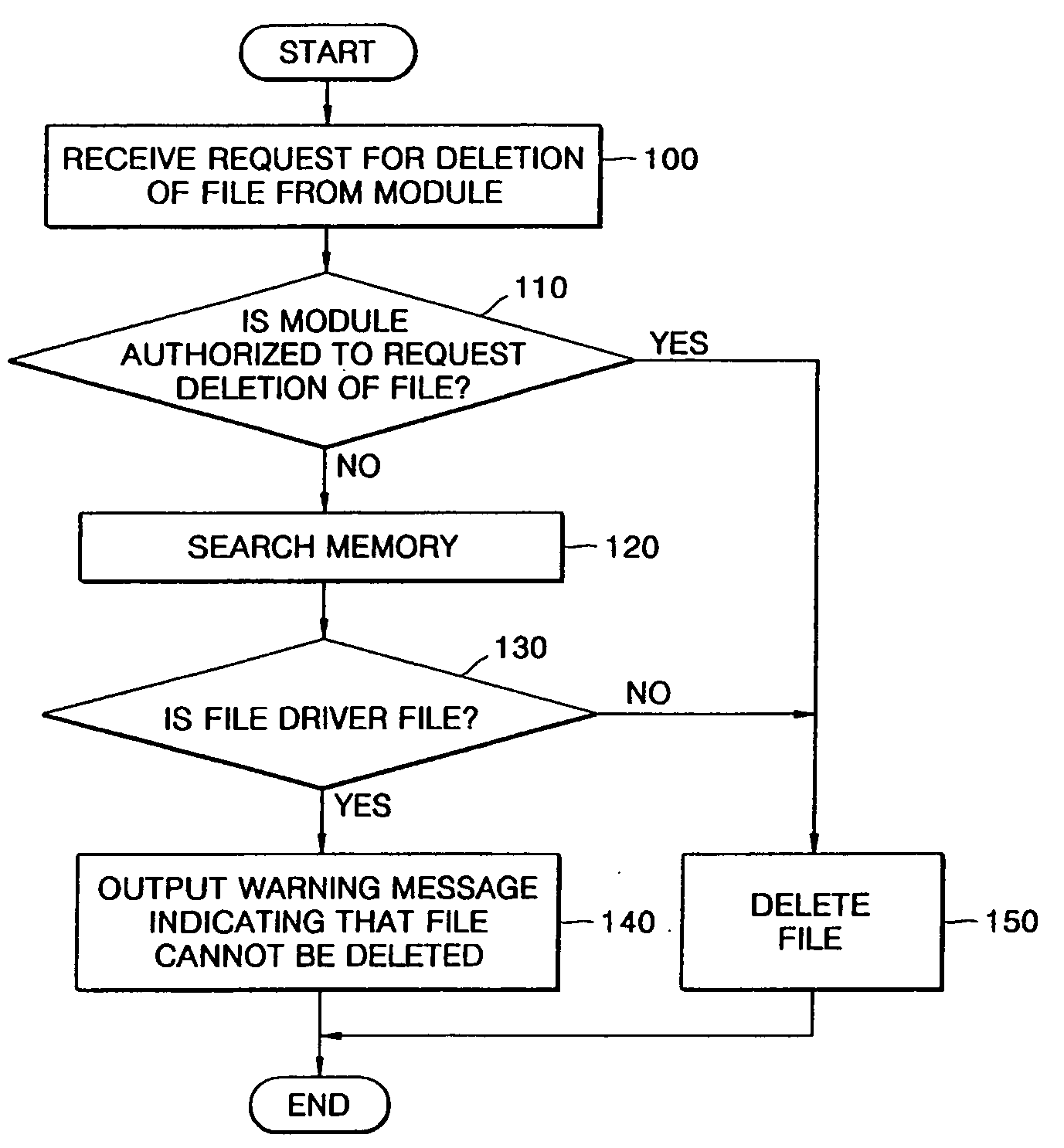 File management method and apparatus to manage driver files necessary to drive a device connected to terminal