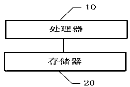 Mobile terminal multi-alarm clock processing method, mobile terminal and storage medium