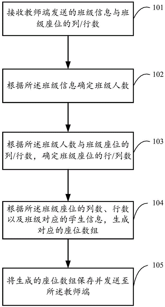 Seating chart realization method, apparatus and system