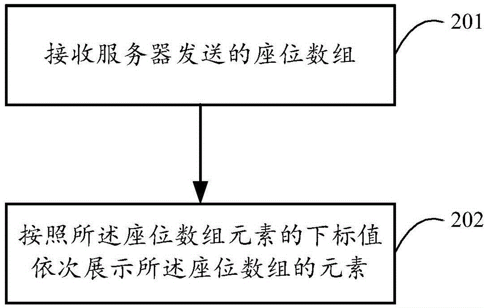 Seating chart realization method, apparatus and system