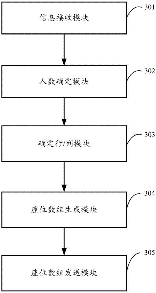 Seating chart realization method, apparatus and system