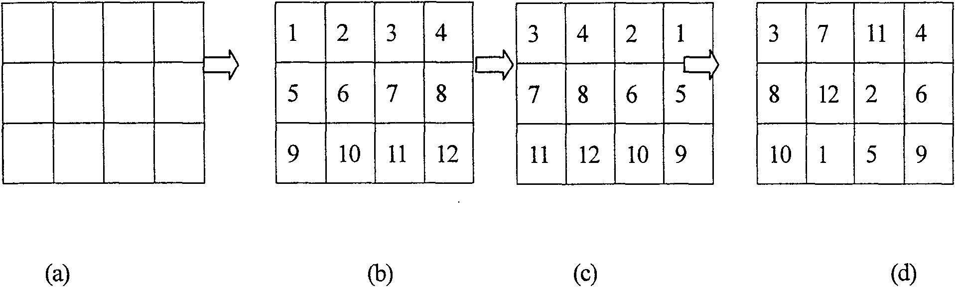 Method for forming signal inter weave image