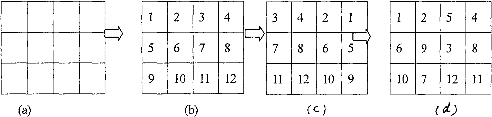 Method for forming signal inter weave image