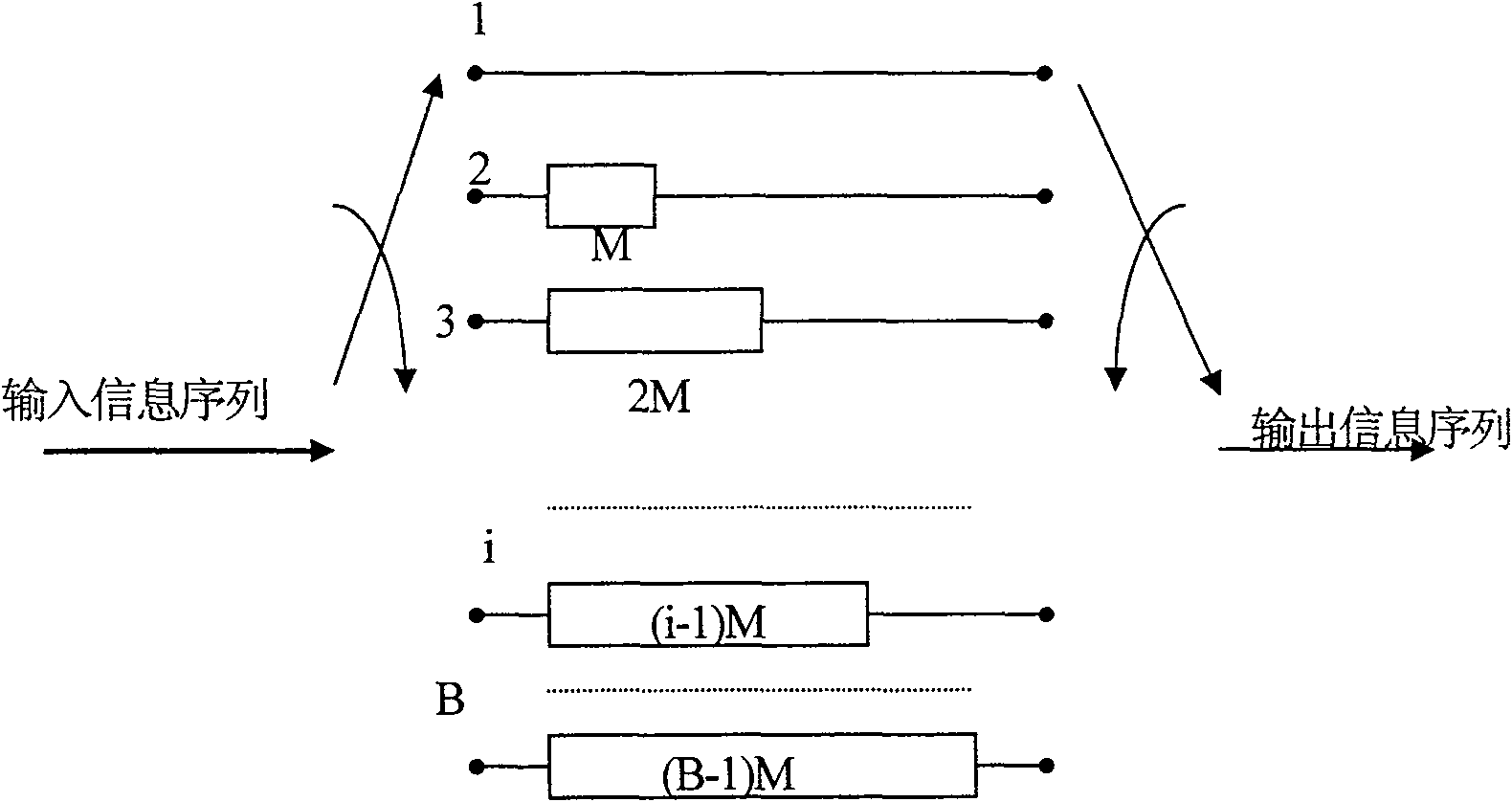 Method for forming signal inter weave image