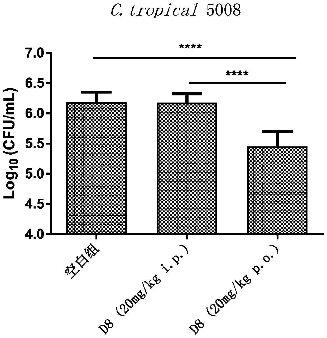Triazole CYP51-HDAC double-target antifungal compound as well as preparation method and application thereof