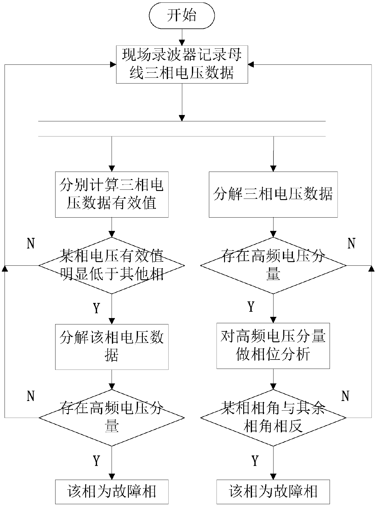 Fault phase determining method of arc extinguishing cabinet based on transient high-frequency component