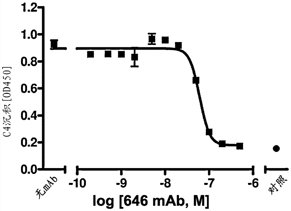 Compositions for inhibiting masp-2-dependent complement activation