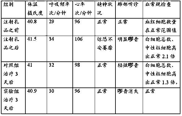 Traditional Chinese medicine composition for treating foreign body pneumonia of animals and preparation method thereof
