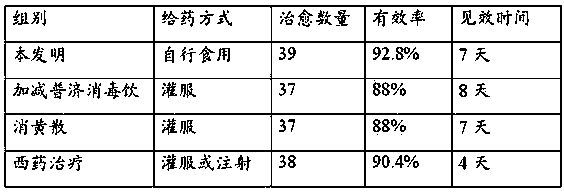 Traditional Chinese medicine composition for treating foreign body pneumonia of animals and preparation method thereof