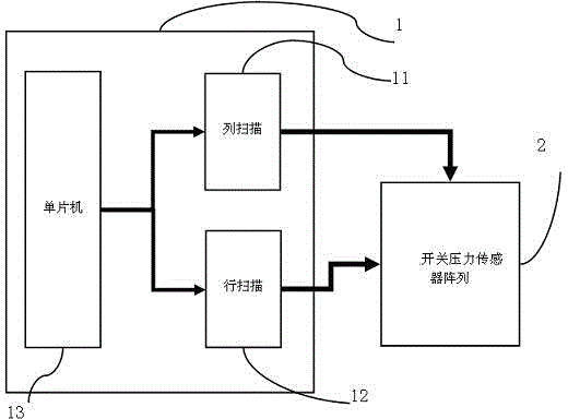 Intelligent identity recognition weighing scale adopting array type scanning and automatic identity recognition method thereof