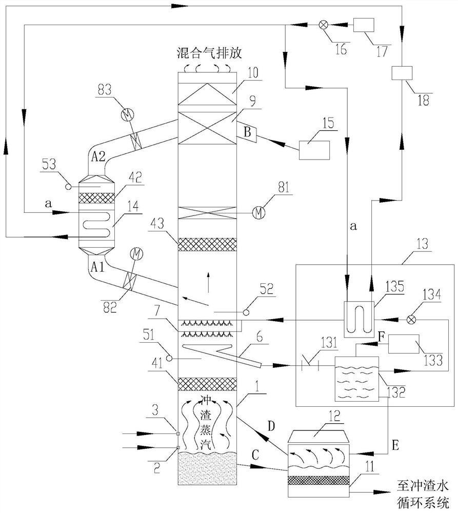 High-temperature water slag flushing dead steam energy-saving water collection and pollutant treatment system and method