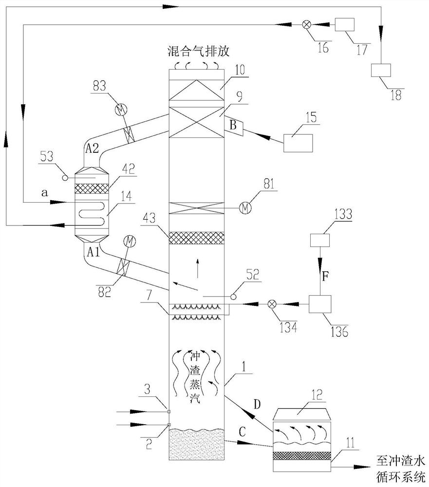 High-temperature water slag flushing dead steam energy-saving water collection and pollutant treatment system and method
