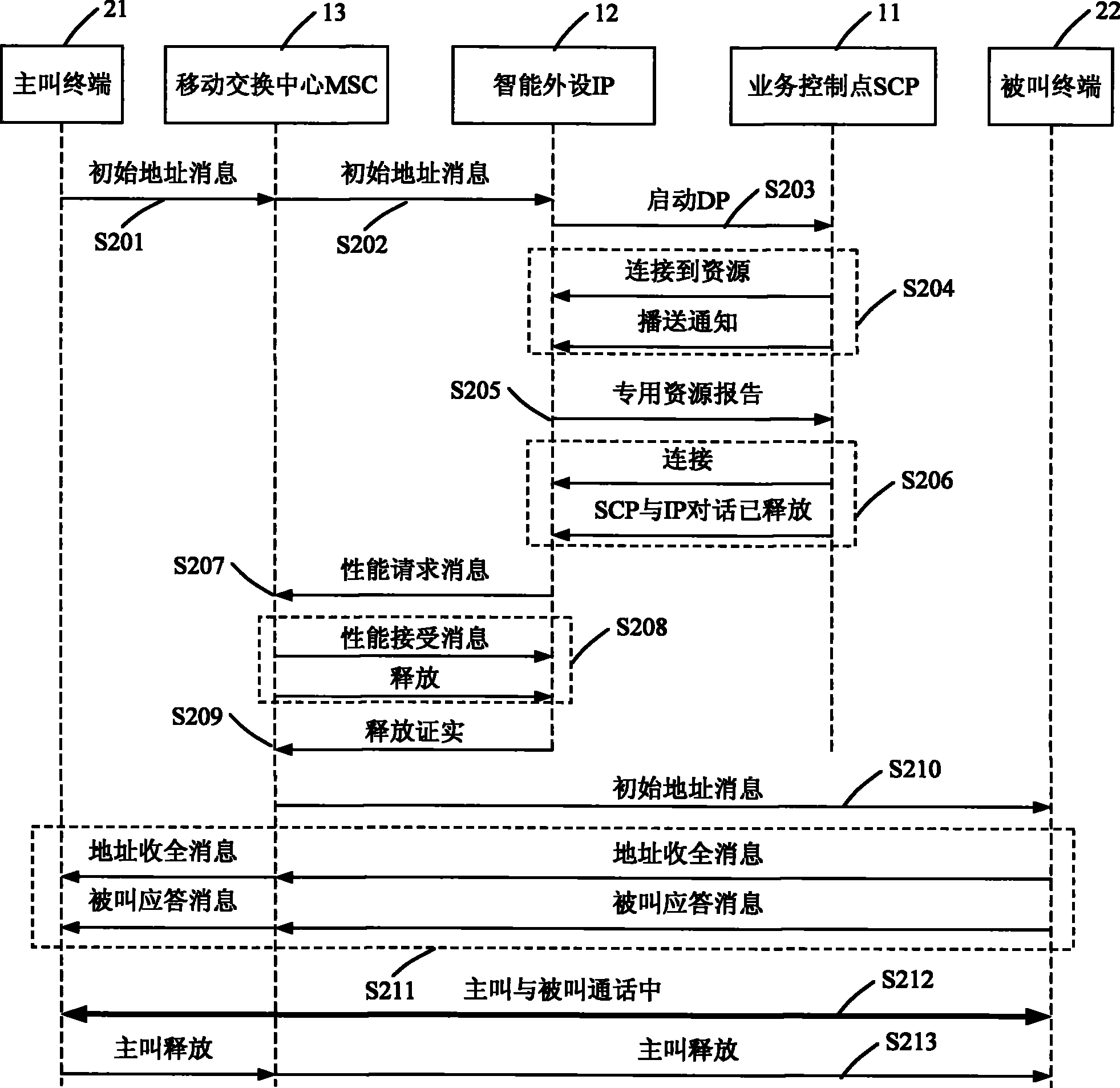 Call processing method based on IP and system thereof