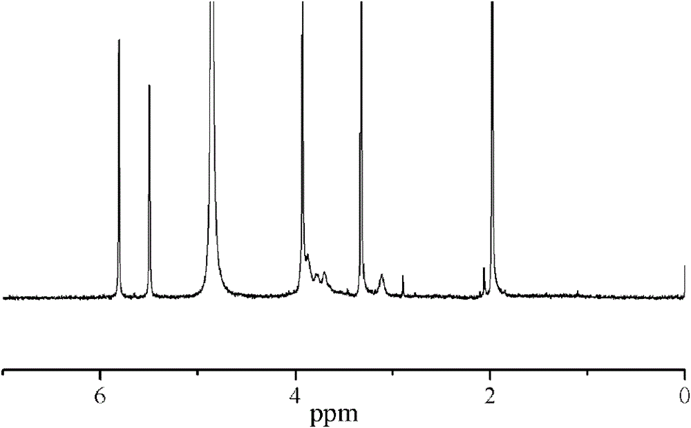 Photopolymerizable chitosan derivative as well as preparation method and application thereof