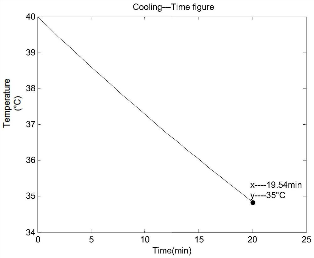 A method for constructing and using a mathematical model for saving hot water for bathing