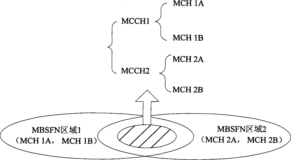 Method and device for notifying MBSFN (Multicast Broadcast Single Frequency Network) subframe position and application