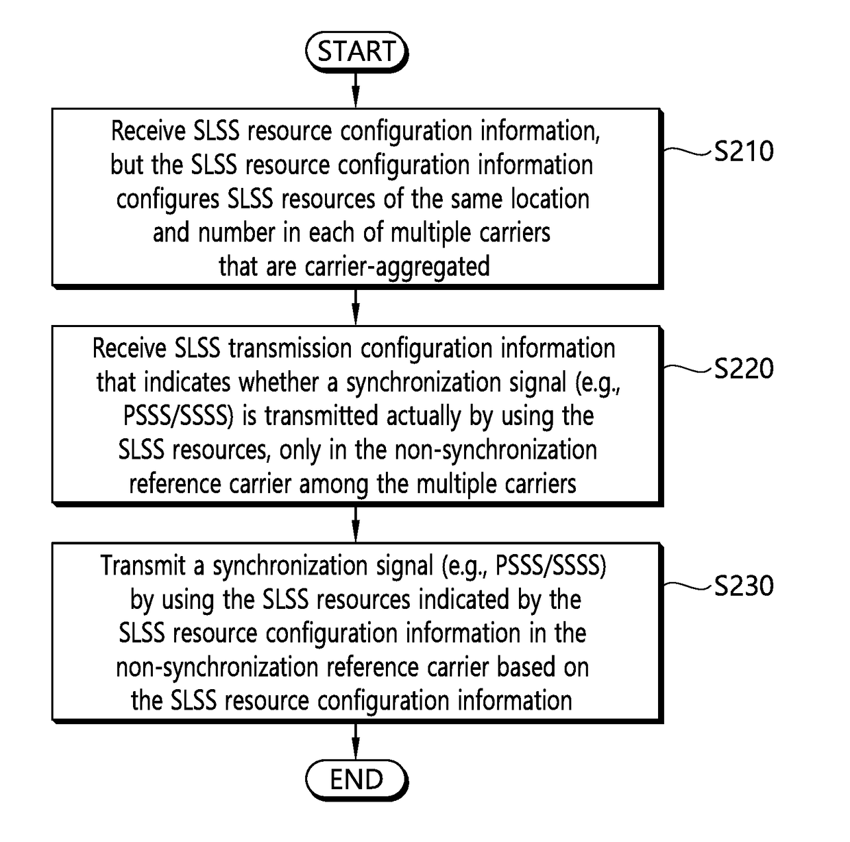 Method for transmitting v2x signal of terminal having limited transmission capability and terminal using the method