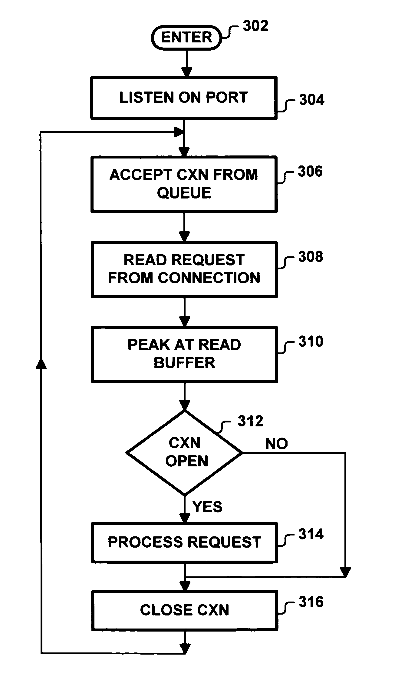 System for aborting response to client request if detecting connection between client server is closed by examining local server information